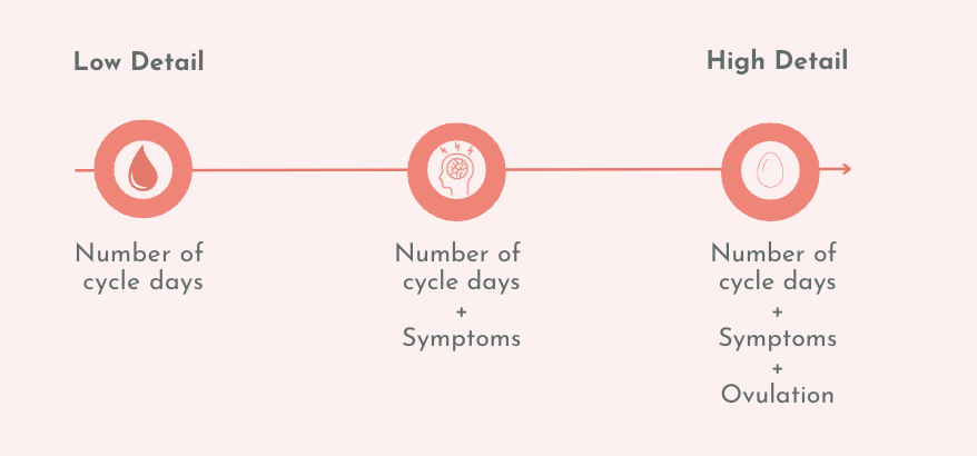 How to Track Your Menstrual Cycle